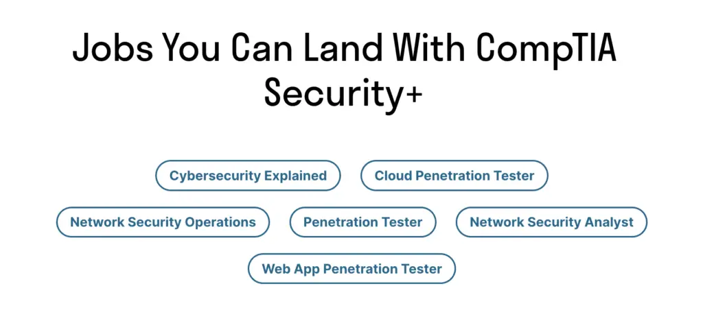 CompTIA Security+ Jobs You Can Land