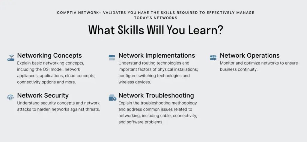 Network+ Skills Learned