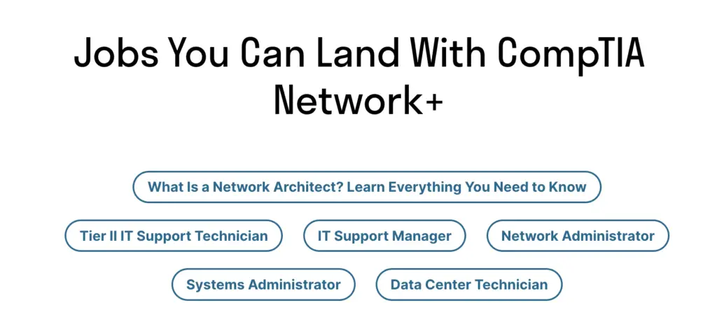 Network+ Jobs You Can Land