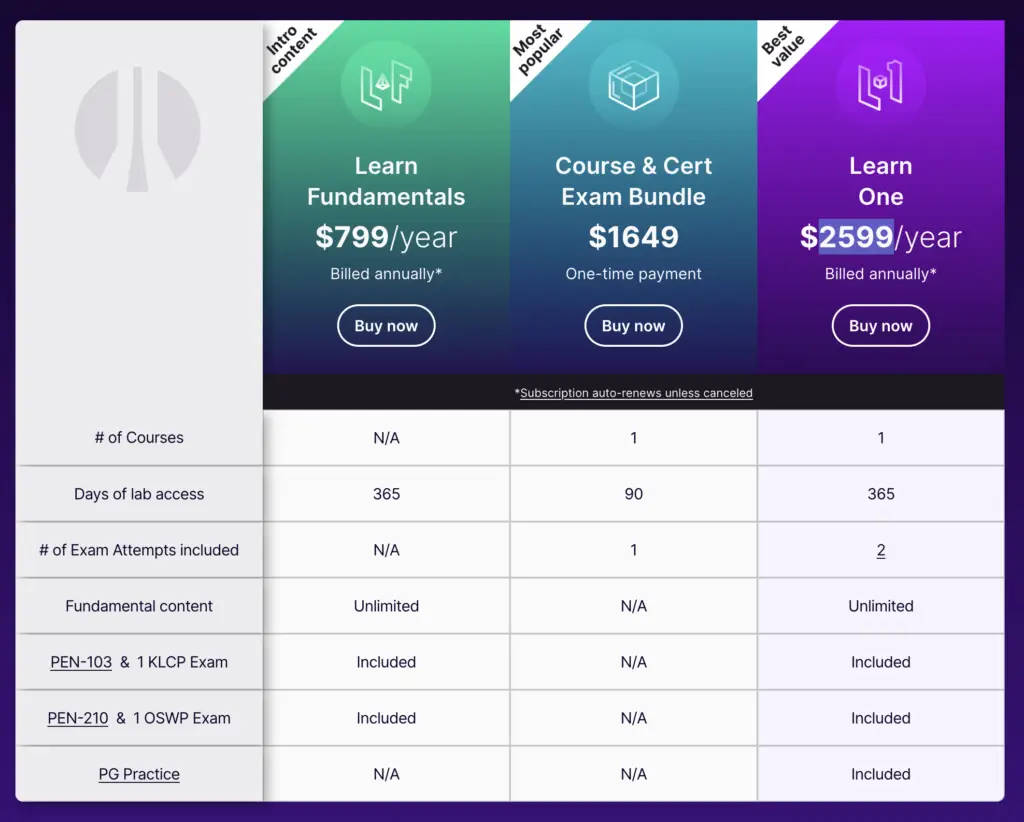 OSCP Pricing