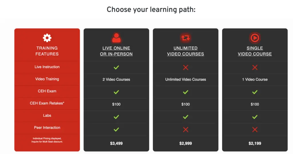 CEH Training Pricing